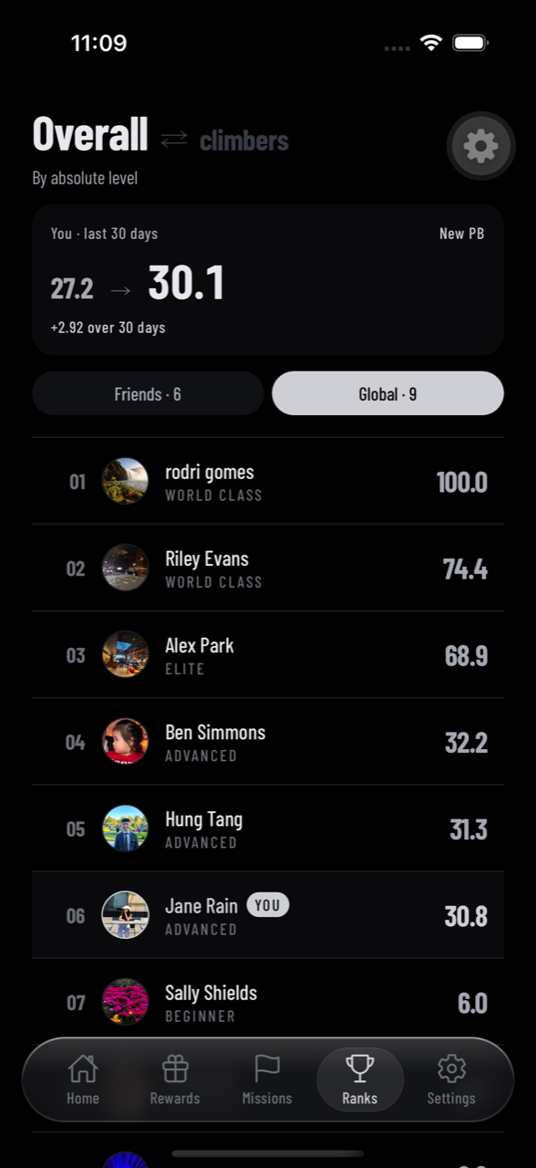 Overall leaderboard ranking athletes by absolute level, from World Class down